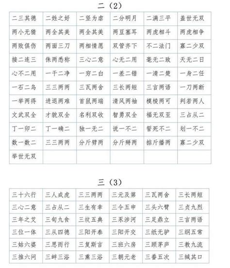 帶有數字的成語